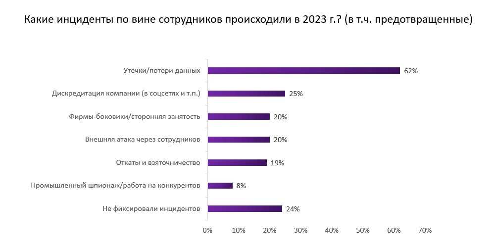 Безопасность и связь: сбалансированное сочетание в современном мире